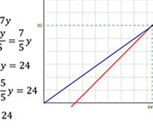 Linear-Equations-in-Two-Variables-Class-9